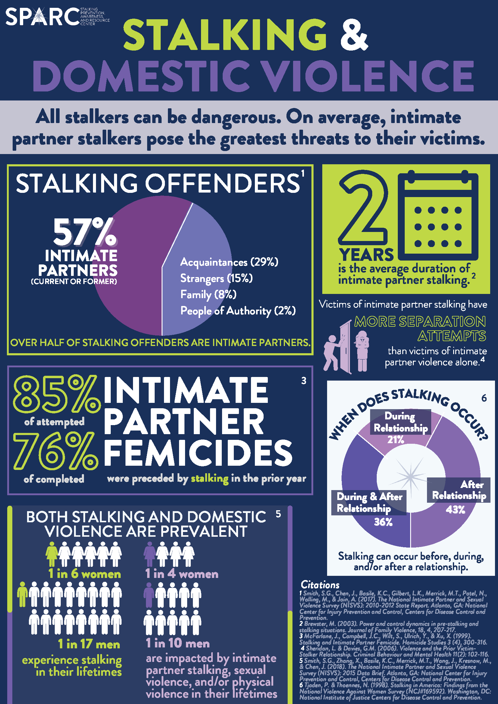 The Stalking Prevention, Awareness, and Resource Center
